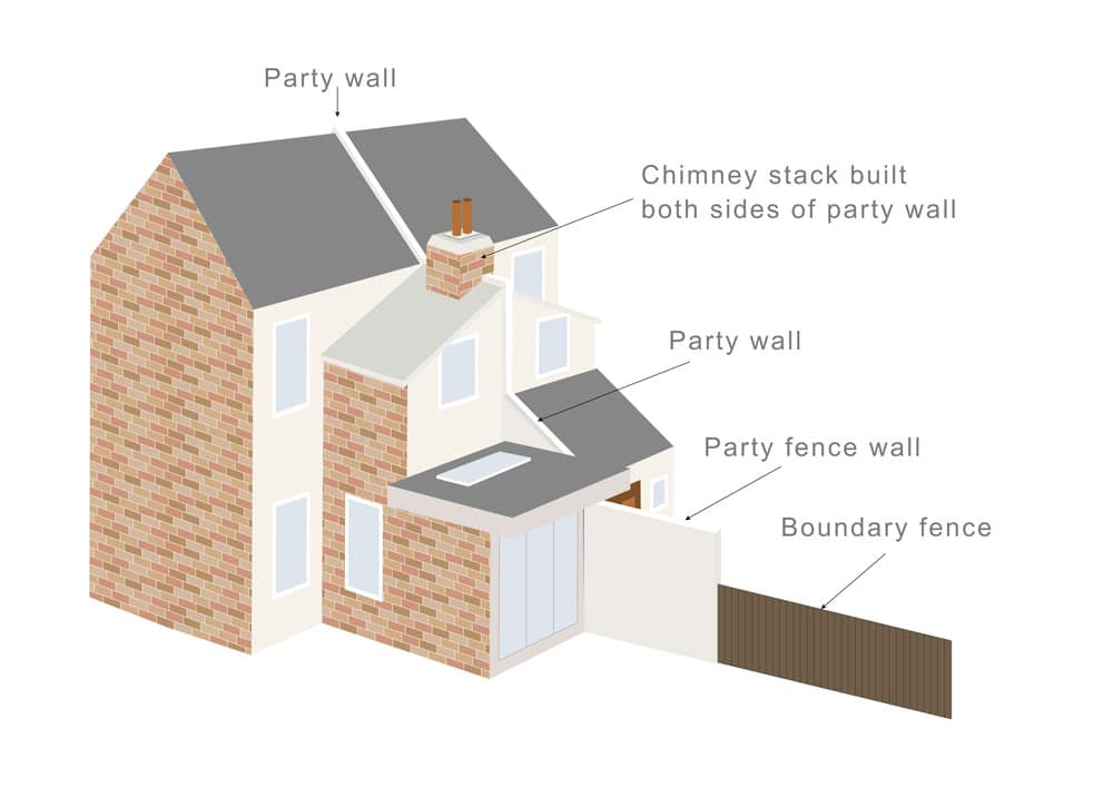 What is a Party Boundary? - Faulkner's Surveyors 1 The Role of Faulkner Surveyors in Party Wall Matters Crawley