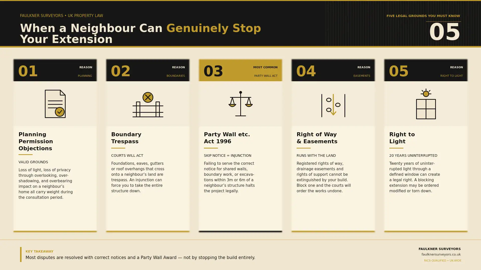 Can My Neighbour Stop My House Extension? UK Law Explained (2026 Guide) 1 when can a neighbour really stop your house extension plans Party wall mediation Crawley